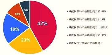 品牌授權 只選贏家，賦能單位后勤管理服務