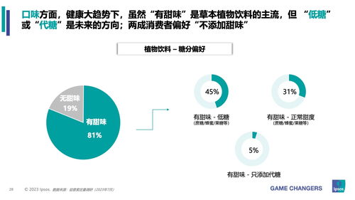 益普索2023年包裝即飲茶與植物飲料市場及消費者洞察分析 品牌管理策略探析