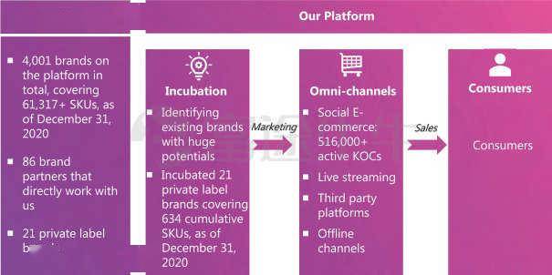 洋蔥集團啟動招股，單位后勤管理服務或成其拓展新亮點