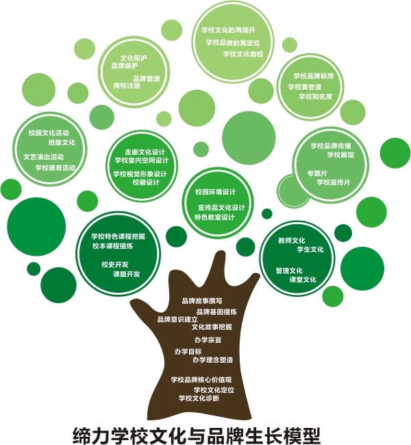 構建高效學校文化管理咨詢體系，提升單位后勤服務品質