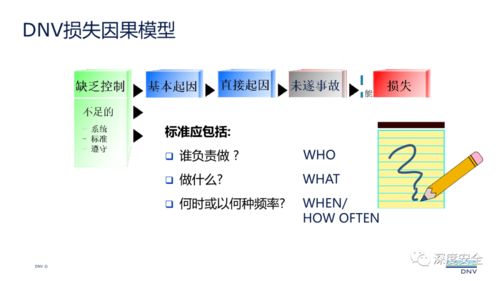 現代安全管理視角下的單位后勤管理服務創新與實踐