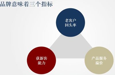 擁抱互聯網，品牌管理的四大正確姿勢