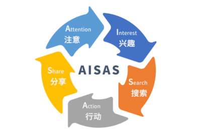 2020品牌策劃人必備 12個高效方案公式賦能品牌管理